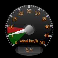 Wind Gauge