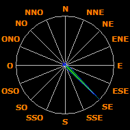 Wind Rose