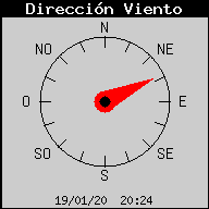 Current Wind Direction