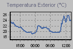 Temperature Graph Thumbnail