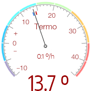 temperatura