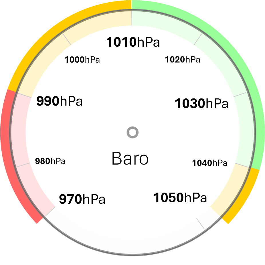 Pressió atmosfèrica